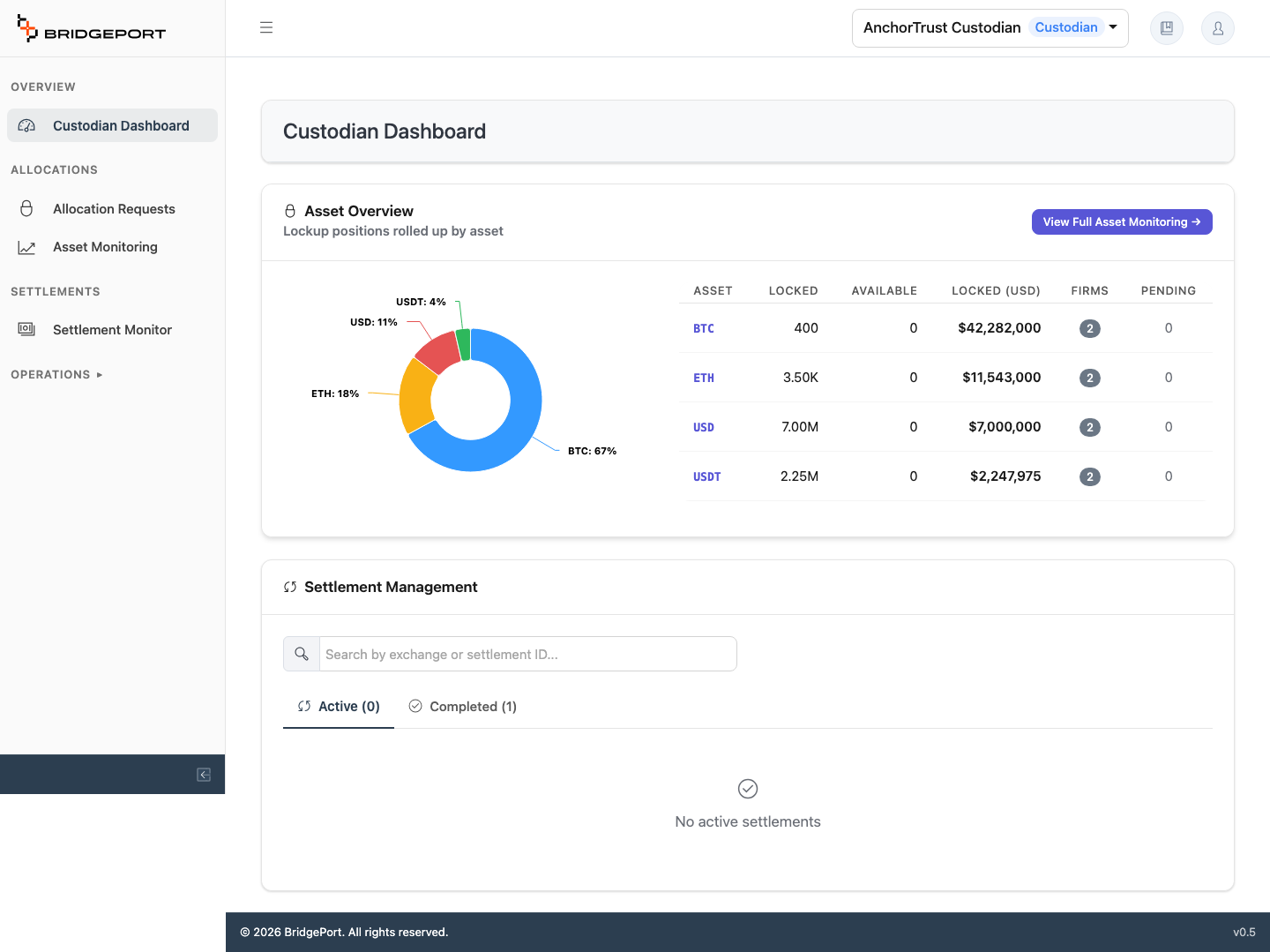 BridgePort custodian dashboard