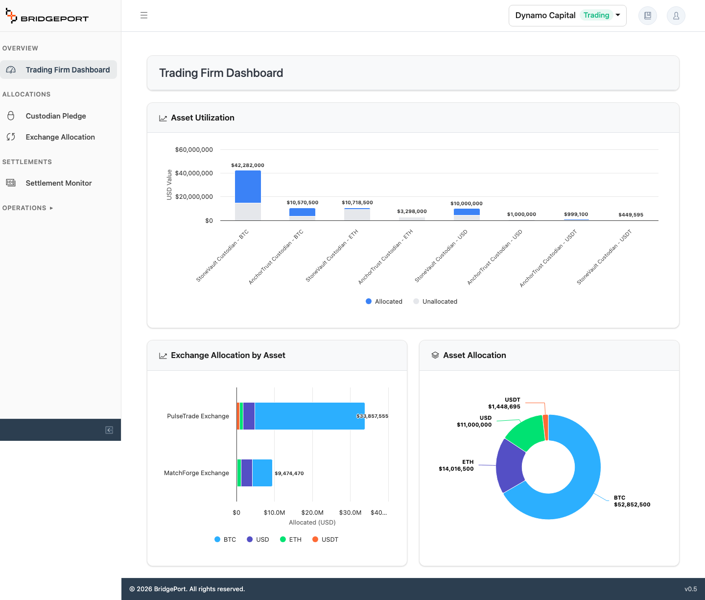 BridgePort trading firm dashboard
